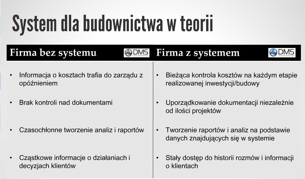 Jak działa oprogramowanie dla firm budowlanych