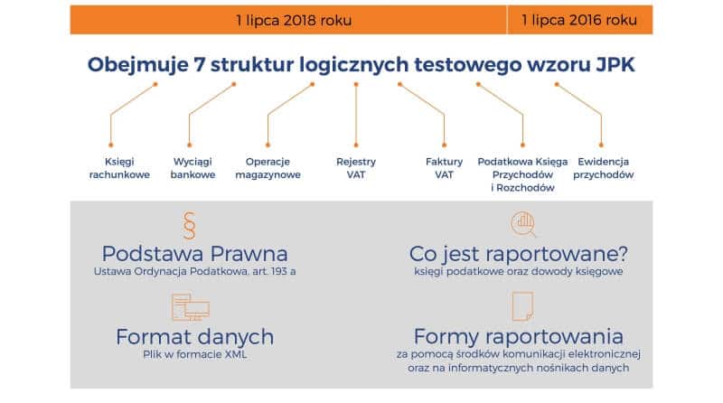 Jednolity Plik Kontrolny w Comarch ERP