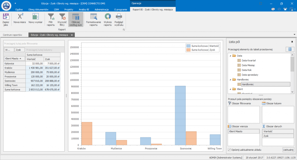 System informatyczny - Business Intelligence