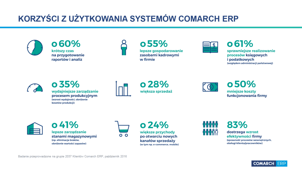 Korzyści z systemu ERP