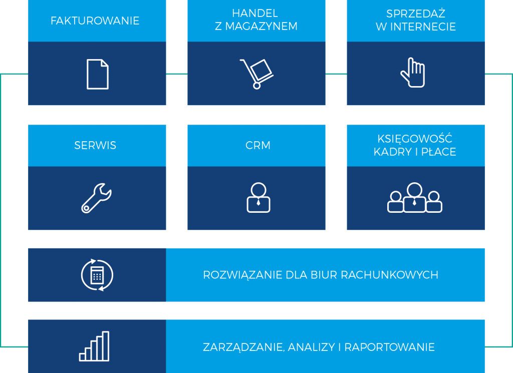 Comarch ERP Optima - zobacz zmiany