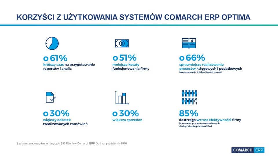 Comarch ERP Optima korzyści