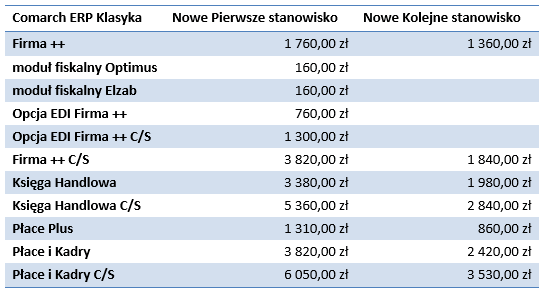 Comarch ERP Klasyka zmiany w cenniku