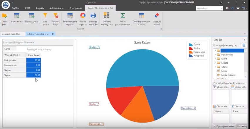 Business Intelligence i centrum raportów